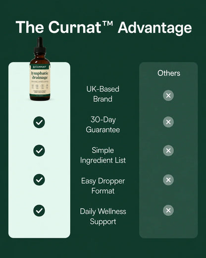 Curnat® Lymphatic Drainage Drops
