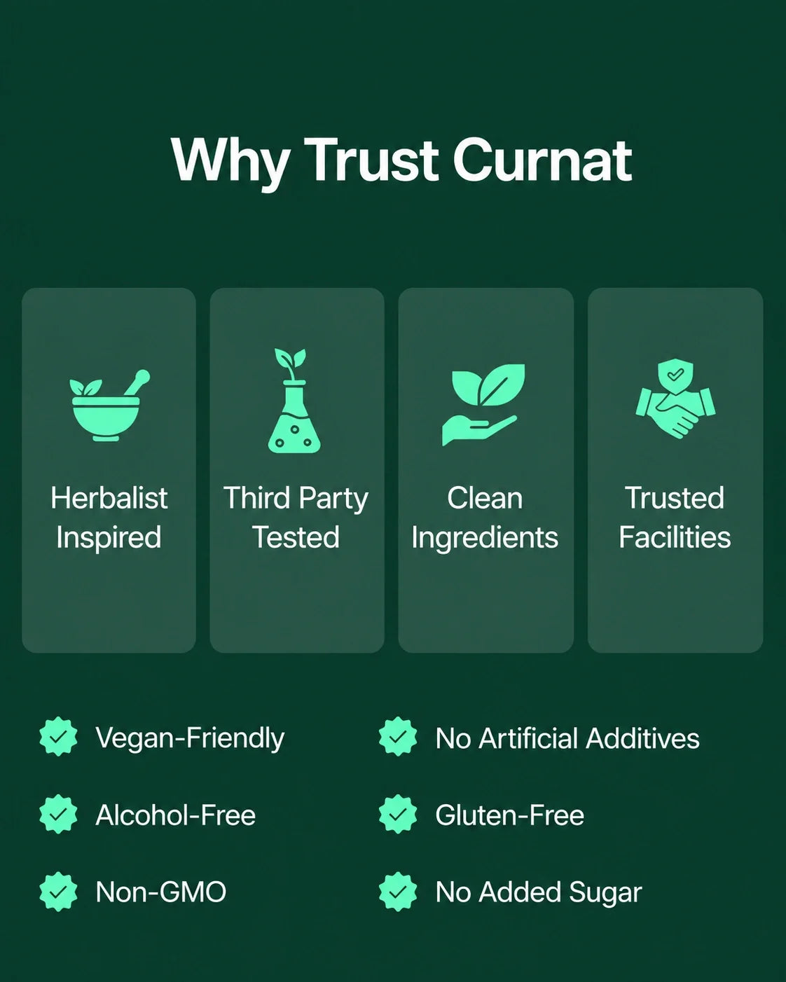 Curnat® Lymphatic Drainage Drops