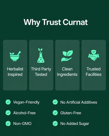 Curnat® Lymphatic Drainage Drops
