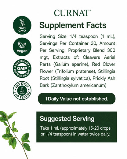 Lymphatic Drainage Drops Curnat