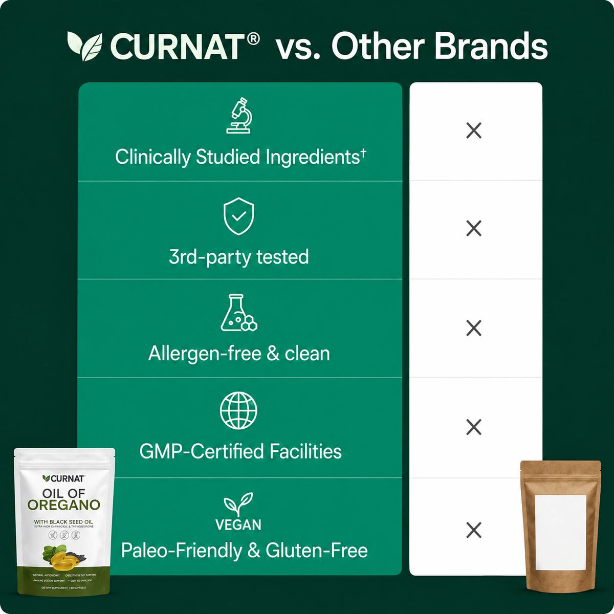 oregano oil Curnat