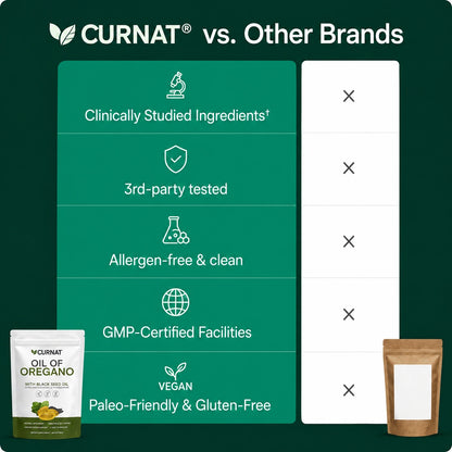 oregano oil Curnat