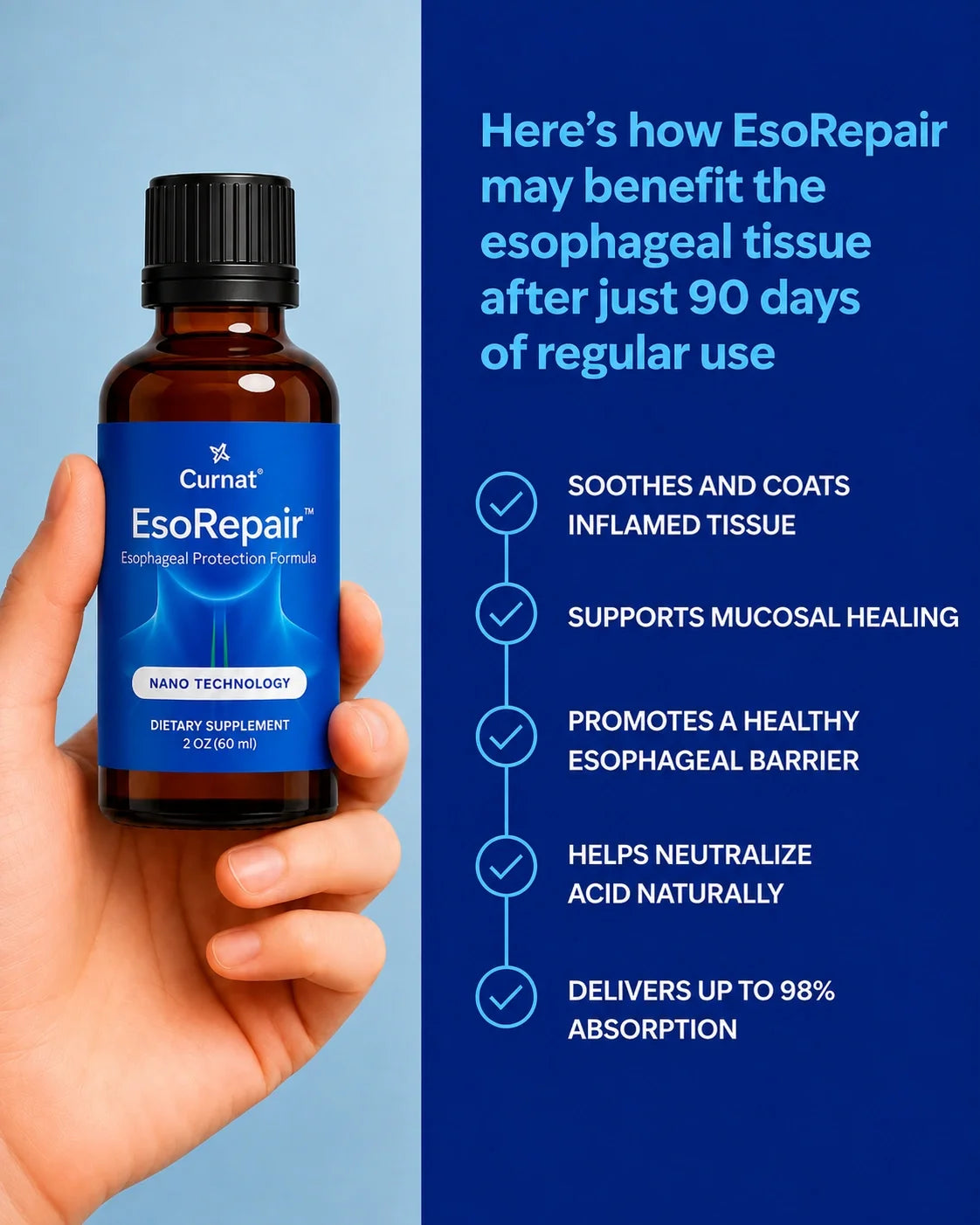 NEW Ultimate Nano-Powered Esophageal Protection Formula