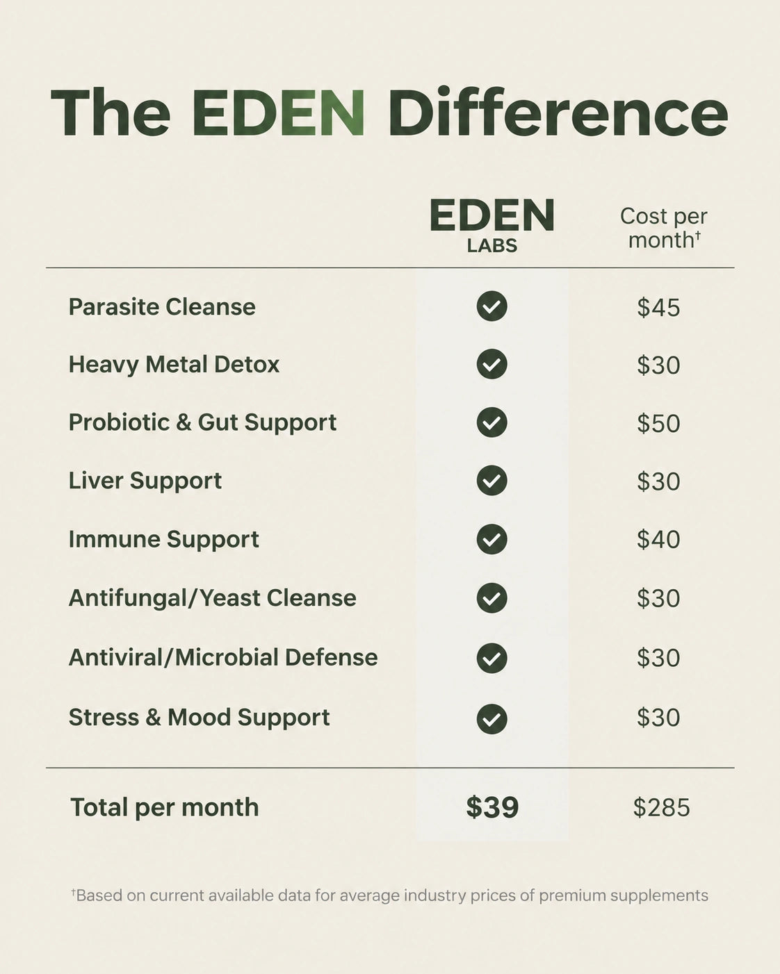 Eden Labs® Castor Oil Compress Kit