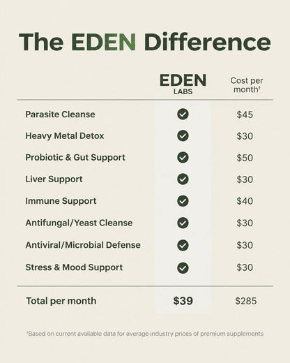 Eden Labs® Castor Oil Compress Kit